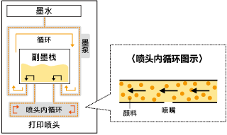 喷头内循环图示