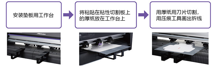 安装垫板用工作台→将粘贴在粘性切割板上的厚纸放在工作台上→用厚纸用刀片切割，用压痕工具画出折线