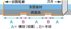 CG-FXII Series